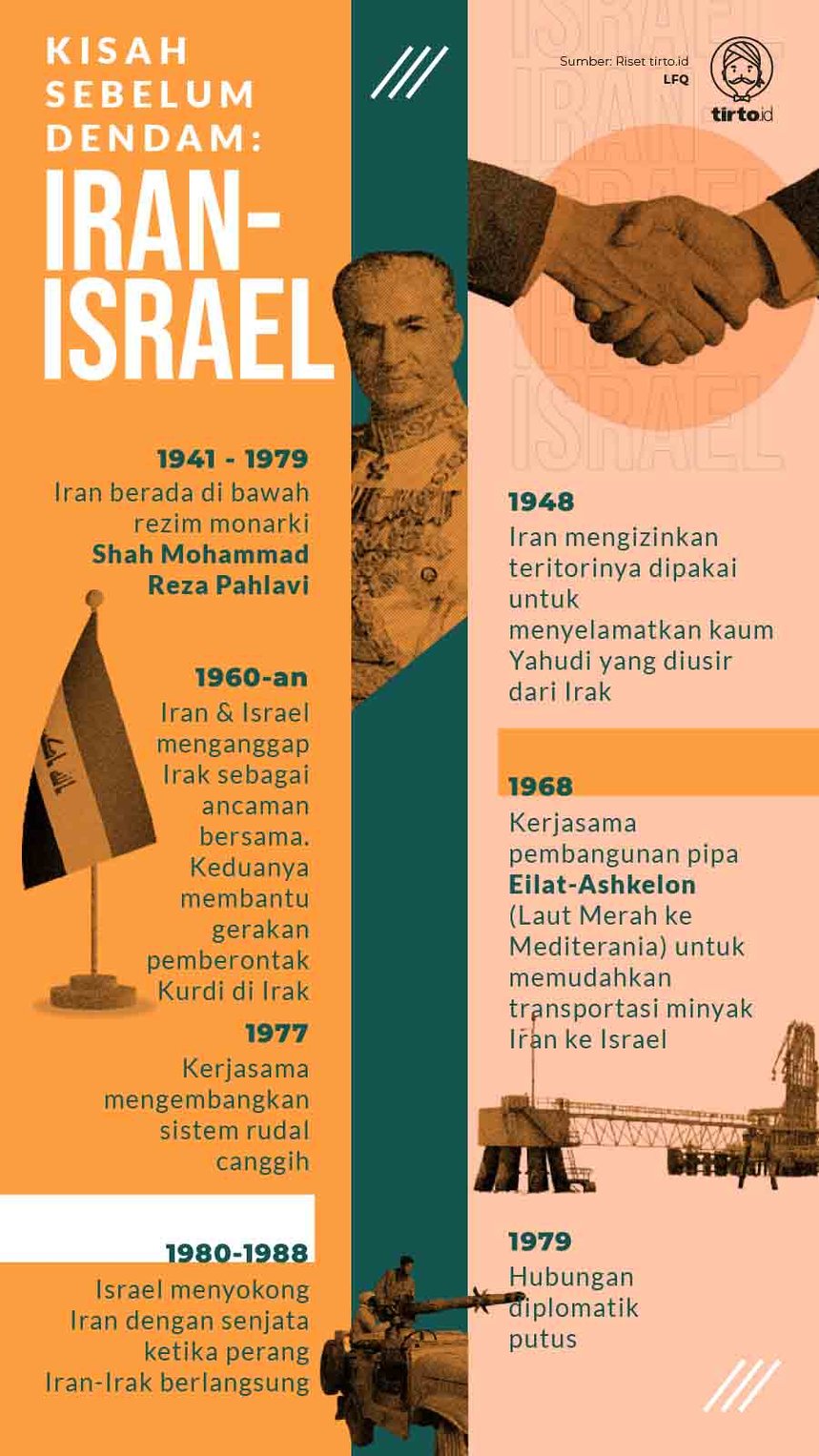 Infografik Kisah Sebelum Dendan Iran Israel.