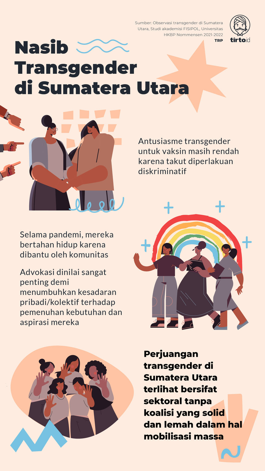 Infografik Nasib Transgender di Sumatera Utara