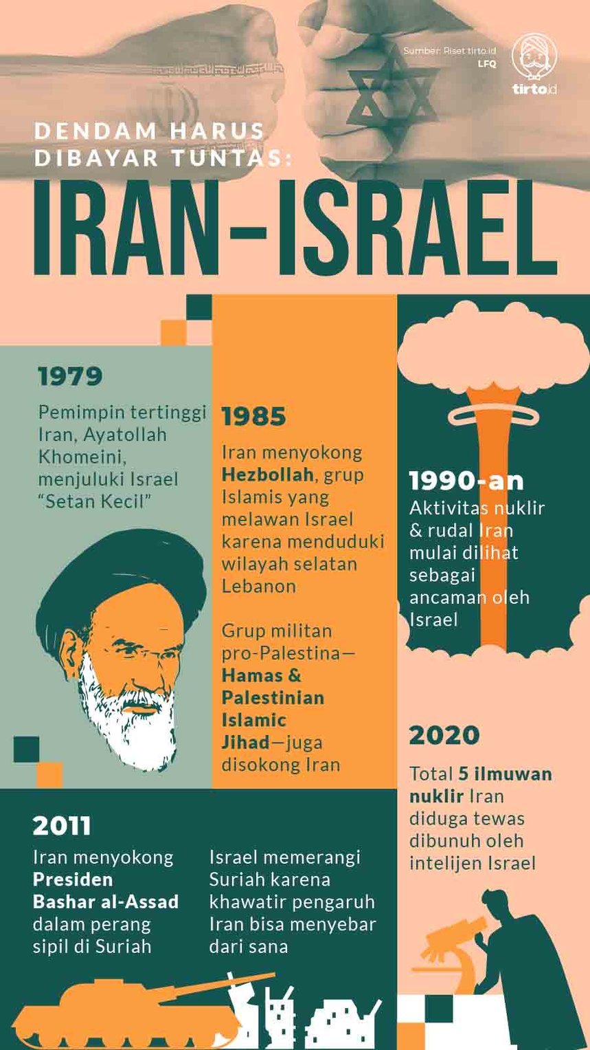Infografik Dendam Harus Dibayar Tuntas Iran Vs Irael