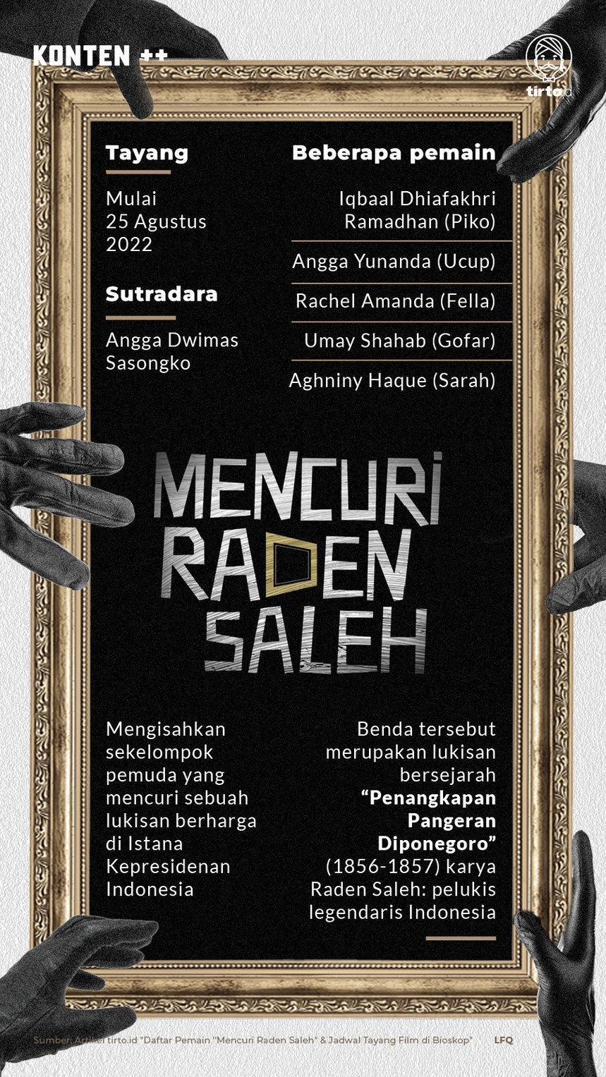 Infografik SC Mencuri Raden Saleh