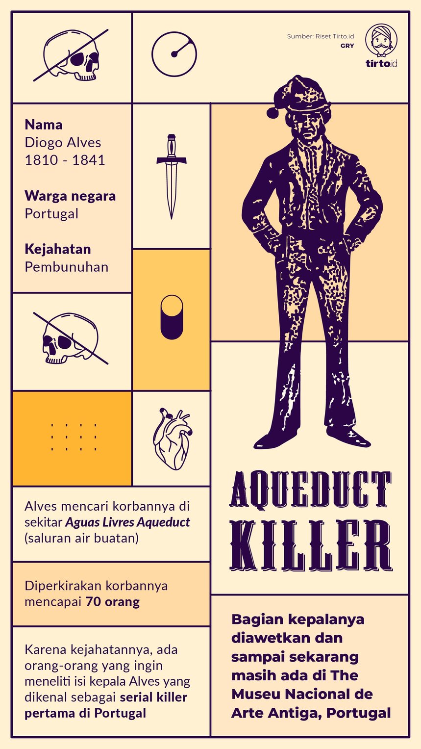 Infografik Aqueduct Killer