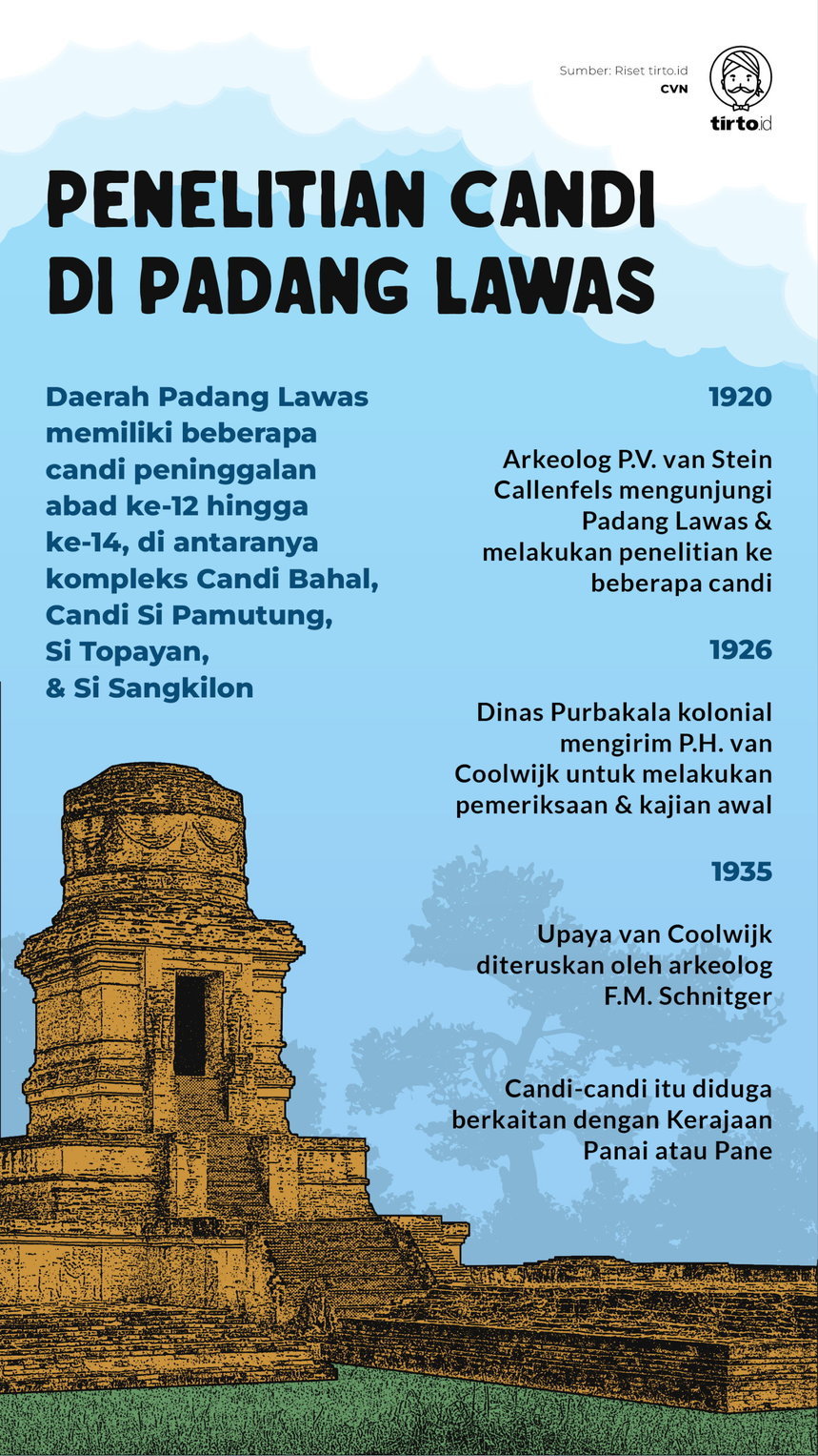 Infografik Penelitian Candi di Padang Lawas