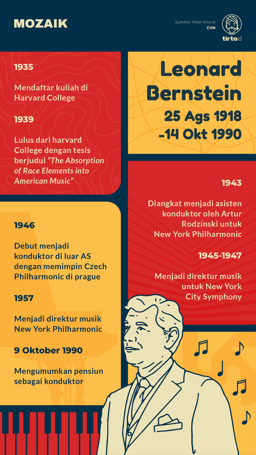 Infografik Mozaik Leonard Bernstein