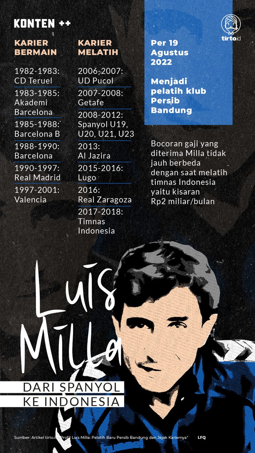Infografik SC Luis Milla