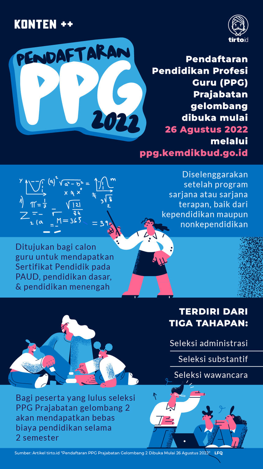 Infografik SC Pendaftaran PPG 2022