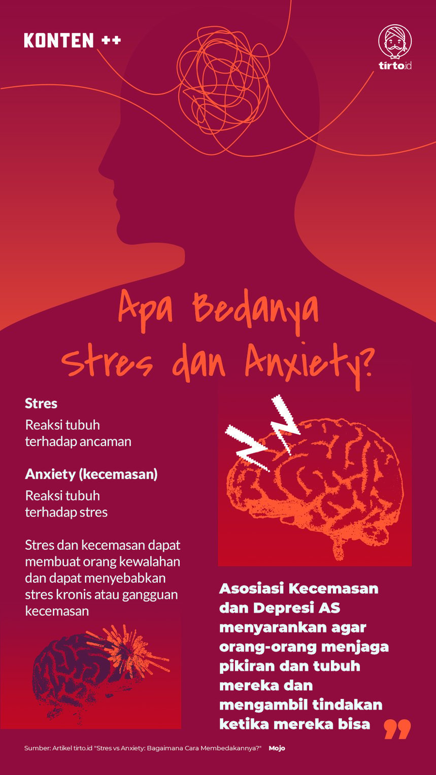 Infografik SC Apa bedanya Stres dan Anxienty