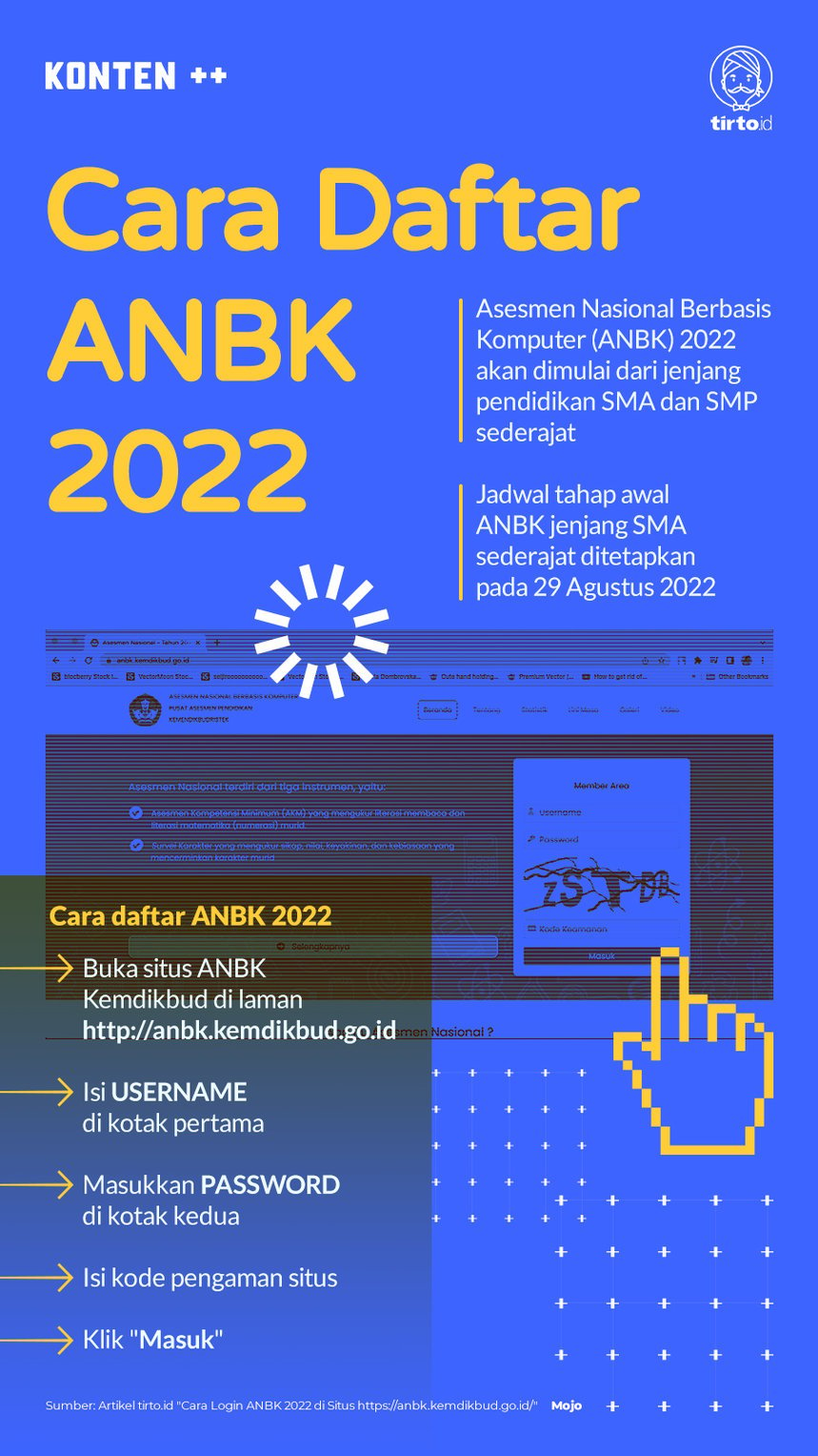 Infografik SC Cara Daftar ANBK 2022