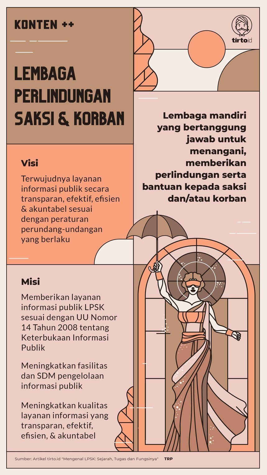 Infografik SC LPSK