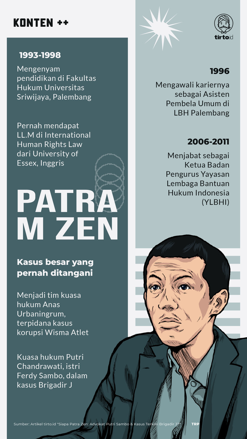 Infografik SC Patra M Zen