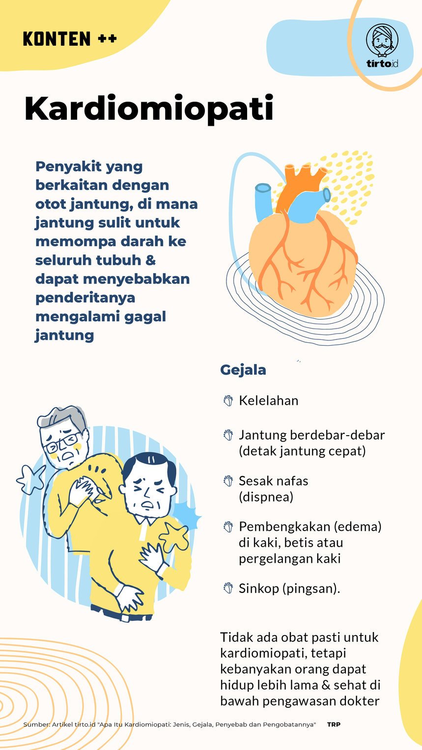Infografik SC Kardiomiopati