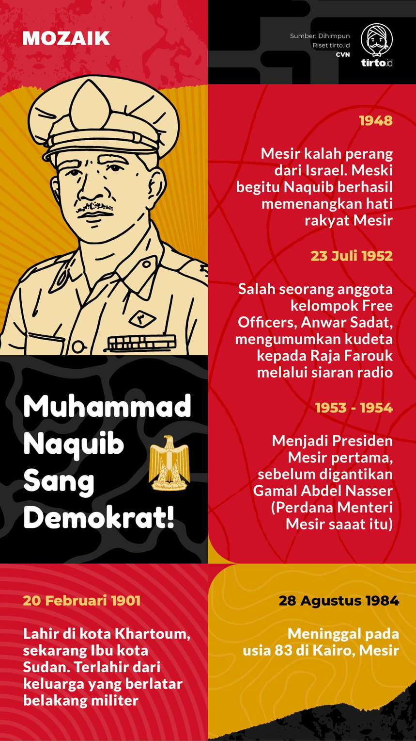 Infografik Mozaik Muhammad Naquib