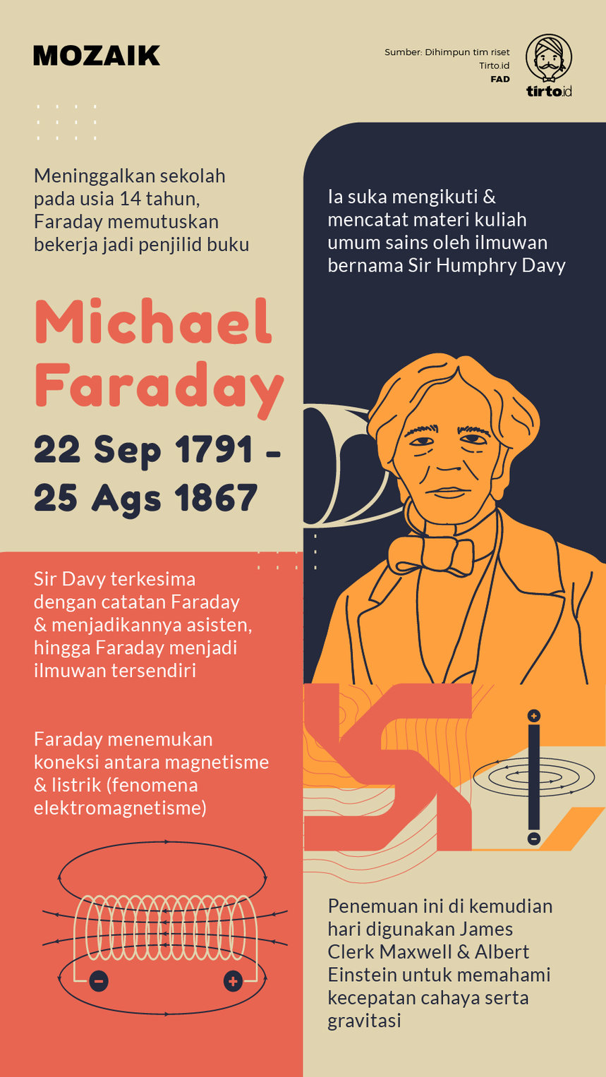 Infografik Mozaik Michael Faraday