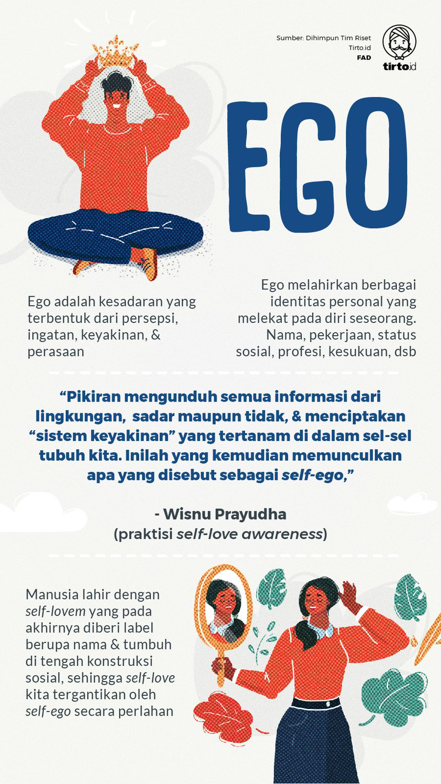 Infografik EGO