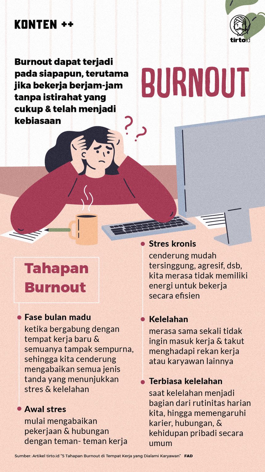 5 Tahapan Burnout Di Tempat Kerja Yang Dialami Karyawan