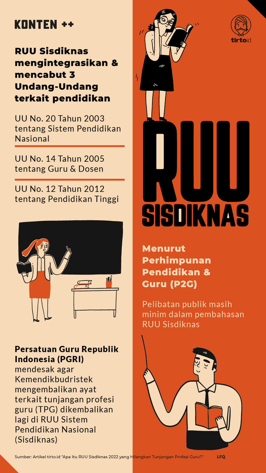 Infografik SC RUU Sisdiknas