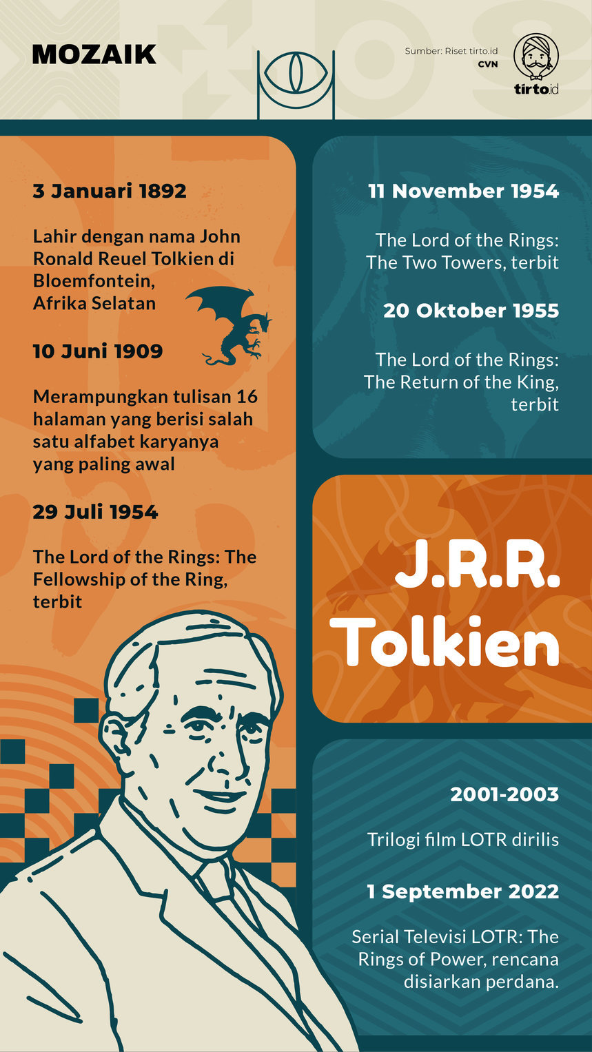 Infografik Mozaik JRR Tolkien