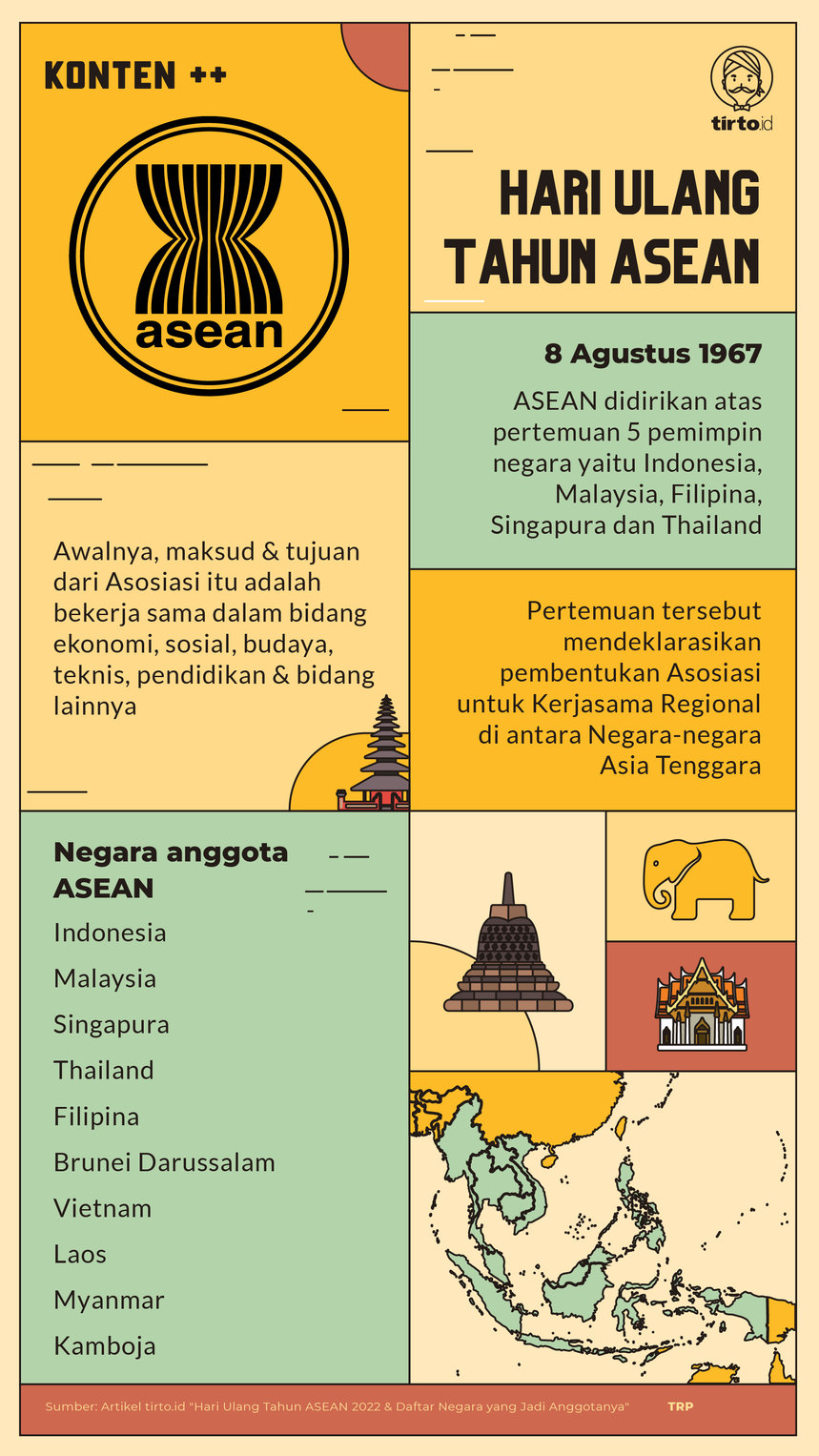 Infografik SC Hari Ulang Tahun ASEAN