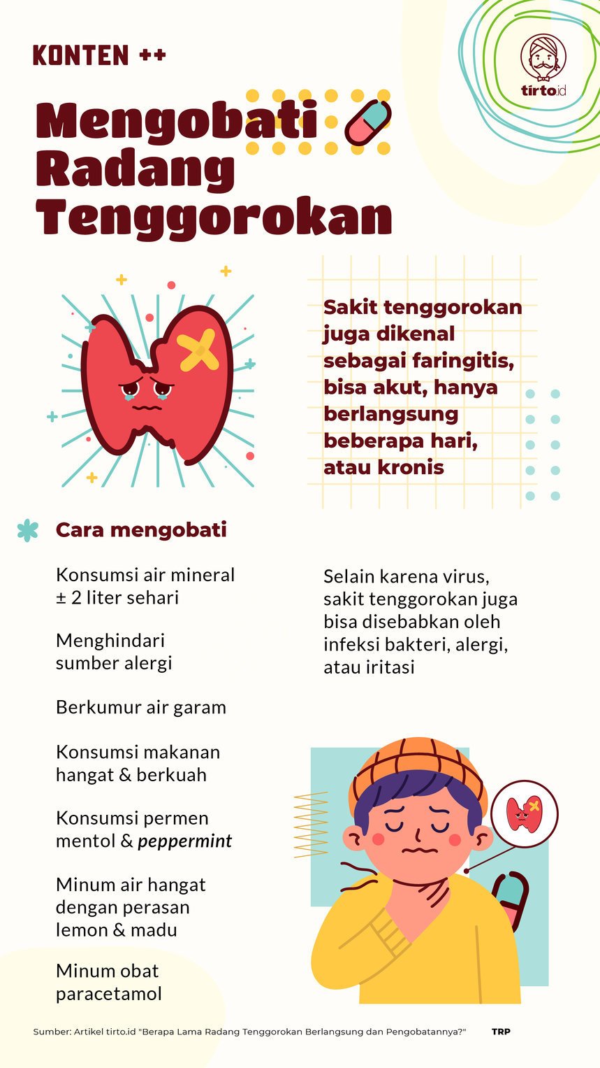 Infografik SC Mengobati Radang Tenggorokan