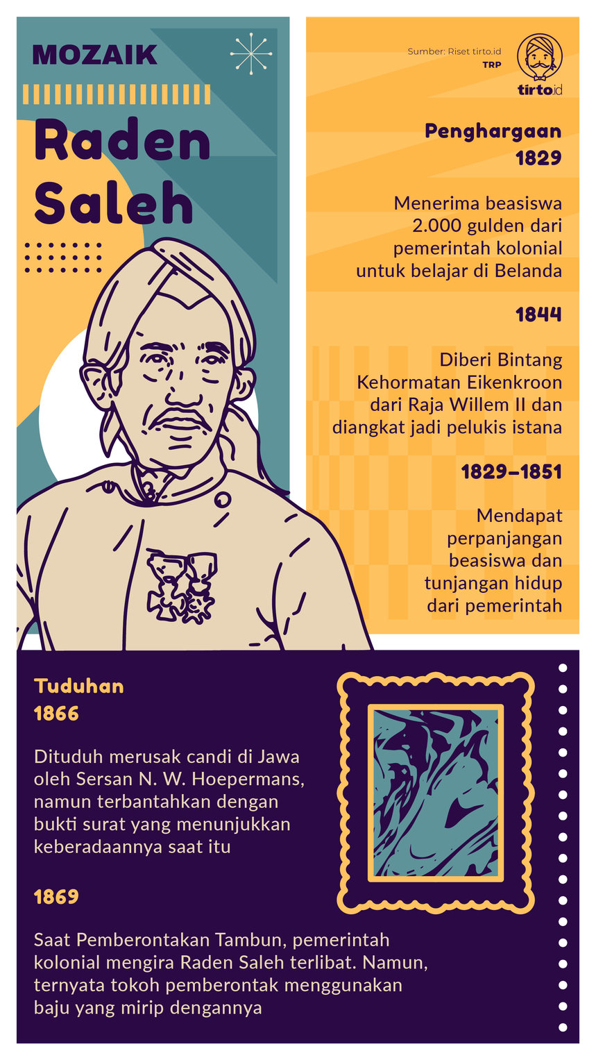 Infografik Mozaik Raden Saleh
