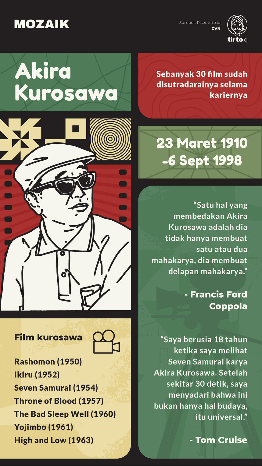 Infografik Mozaik Akira Kurosawa