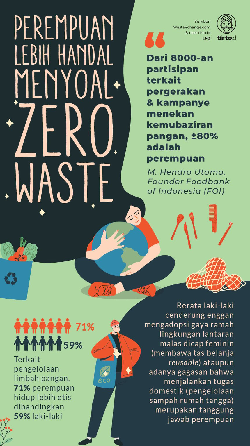 Infografik Zero Waste