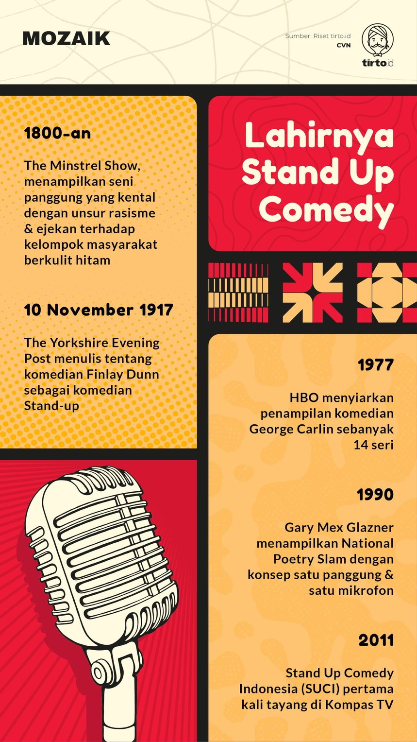 Infografik Mozaik Lahirnya Stand Up Comedy