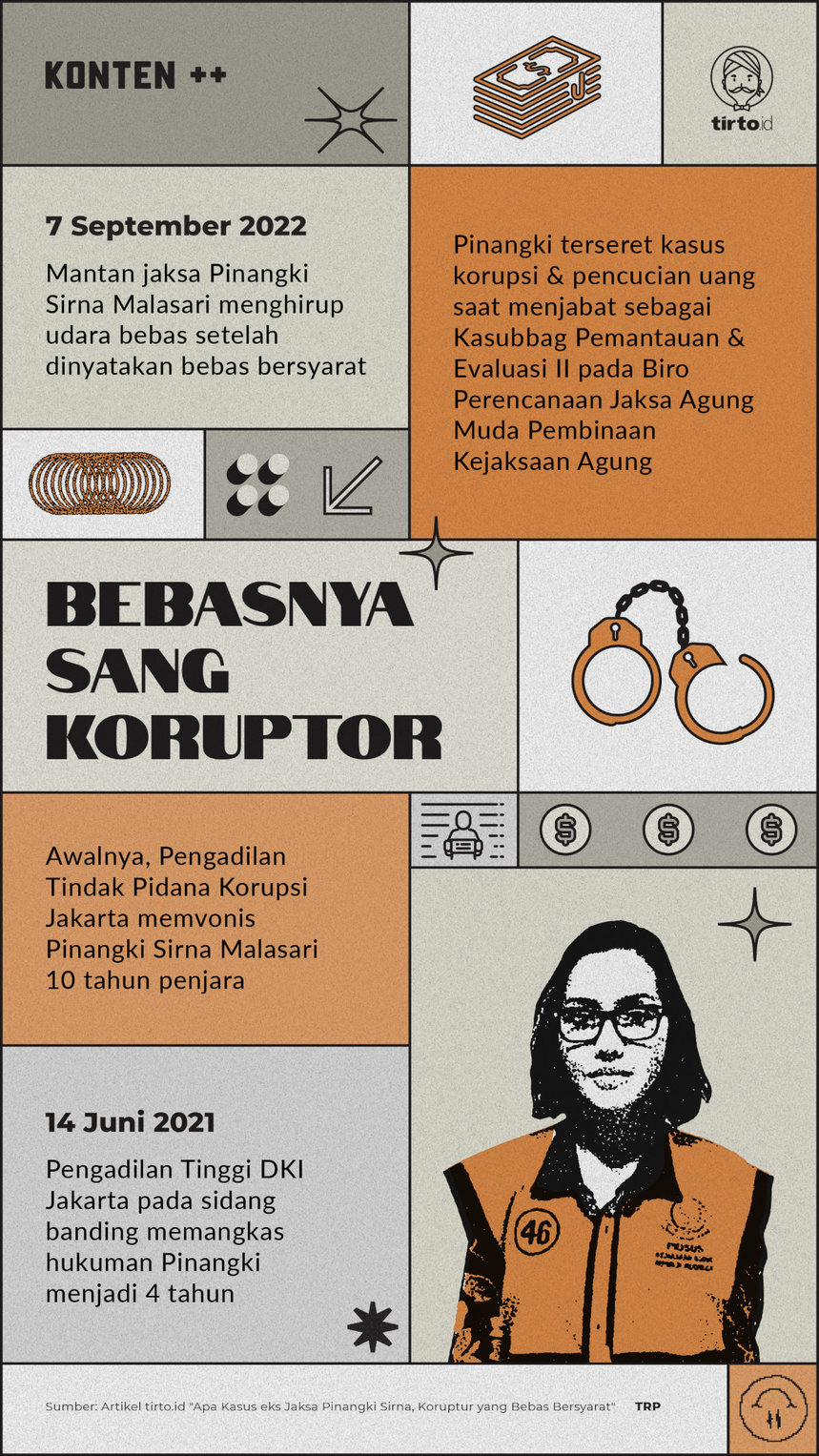 Infografik SC Bebasnya Sang Koruptor