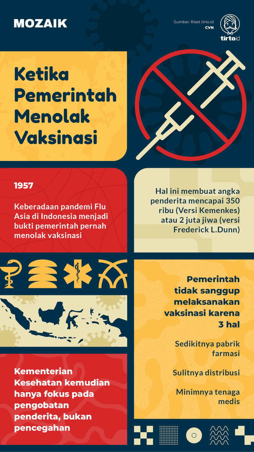 Infografik Mozaik Ketika Pemerintah Menolak Vaksinasi