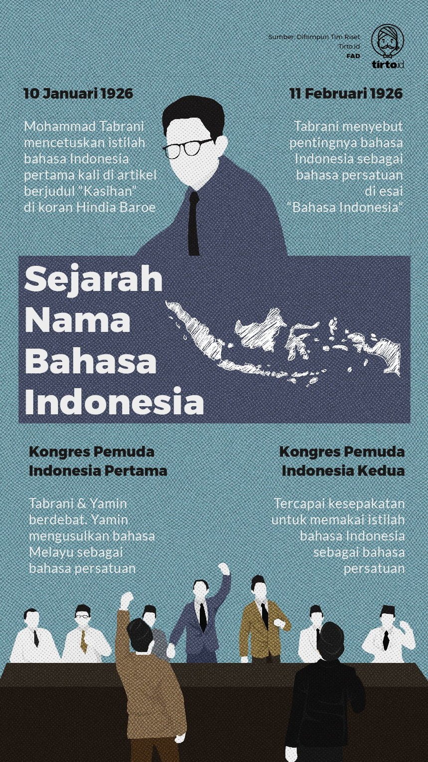 Infografik Sejarah Nama Bahasa Indonesia
