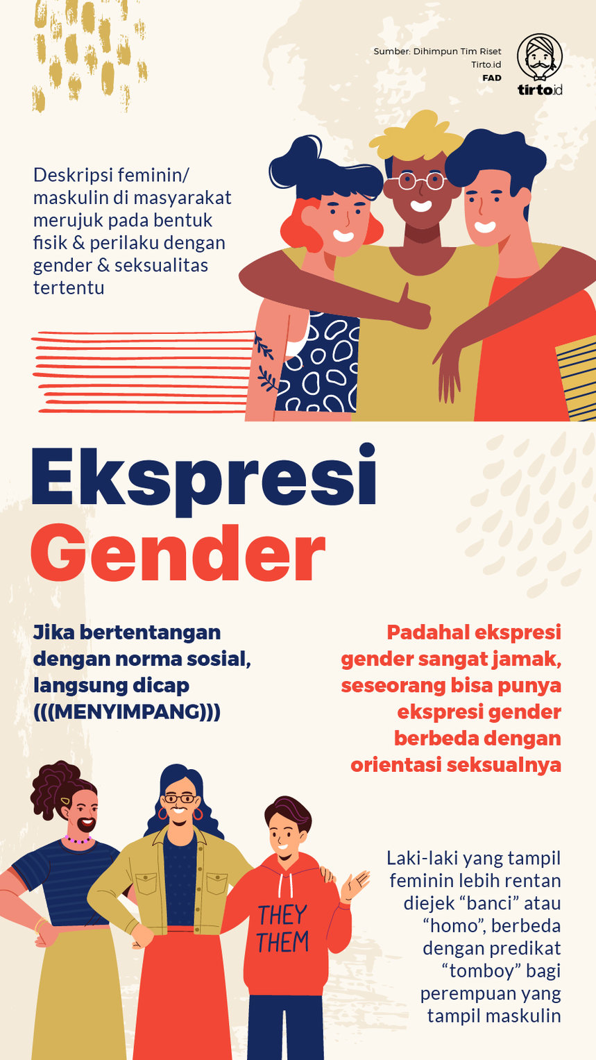 Infografik Ekspresi Gender
