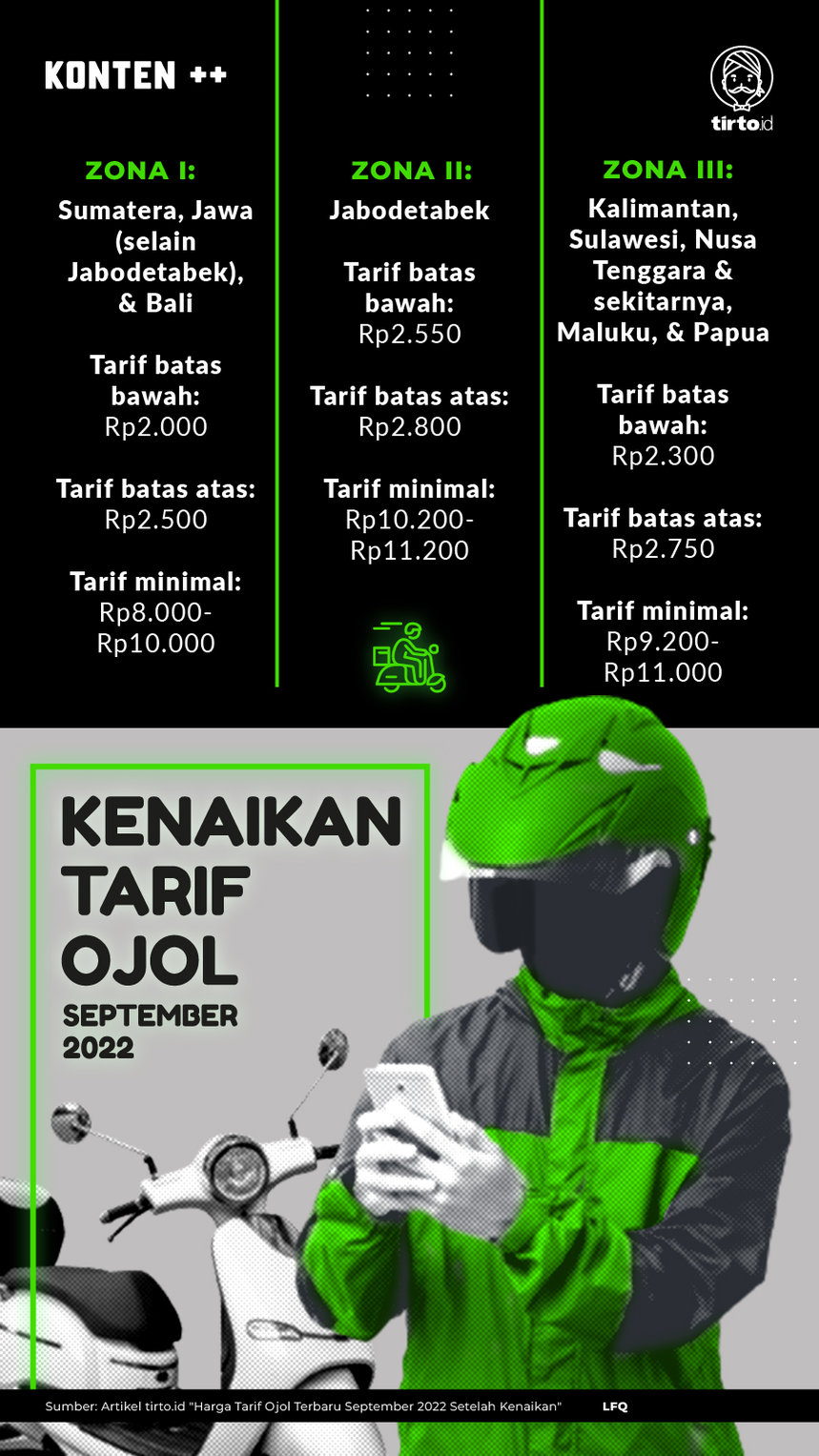 Infografik SC Kenaikan Tarif Ojol