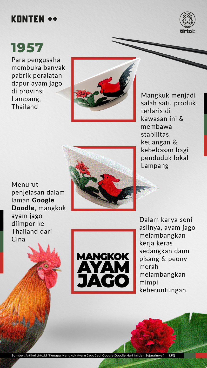 Infografik SC Mangkok Ayam Jago