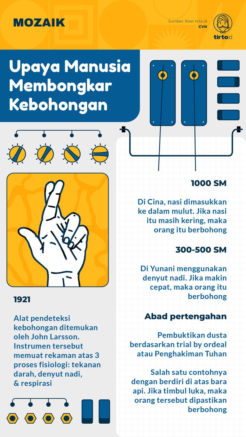 Infografik Mozaik Poligraf
