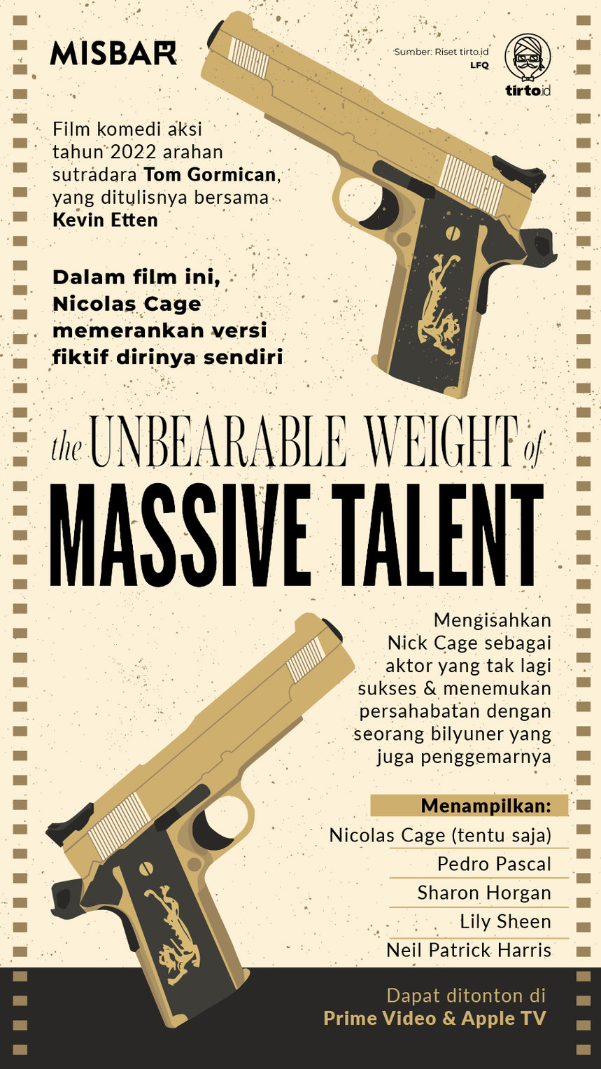 Infografik Misbar The Unbearable Weight of Massive Talent
