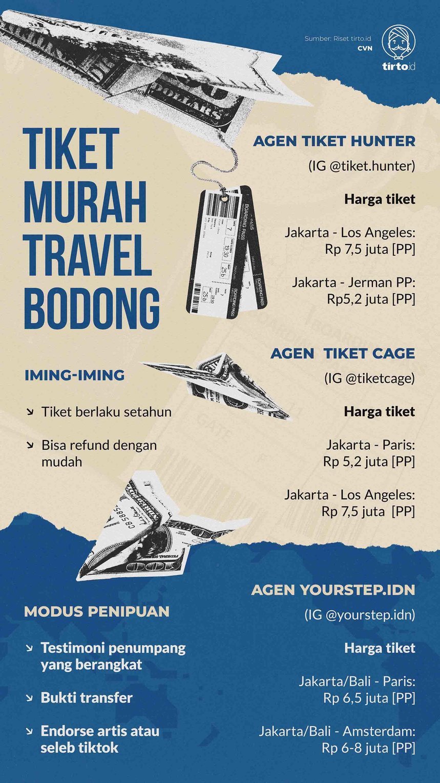 Infografik Indept Tiket Murah Travel Bodong