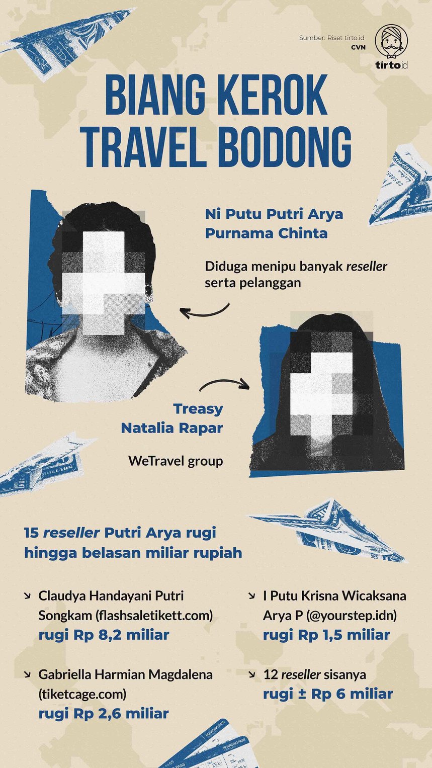Infografik Indepth Biang Kerok Travel Bodong