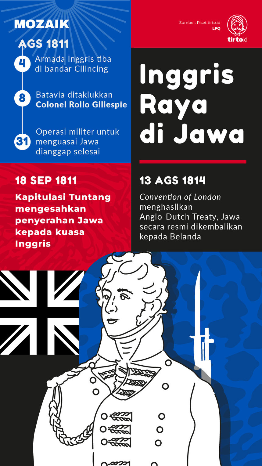 Infografik Mozaik Inggris Raya di Jawa
