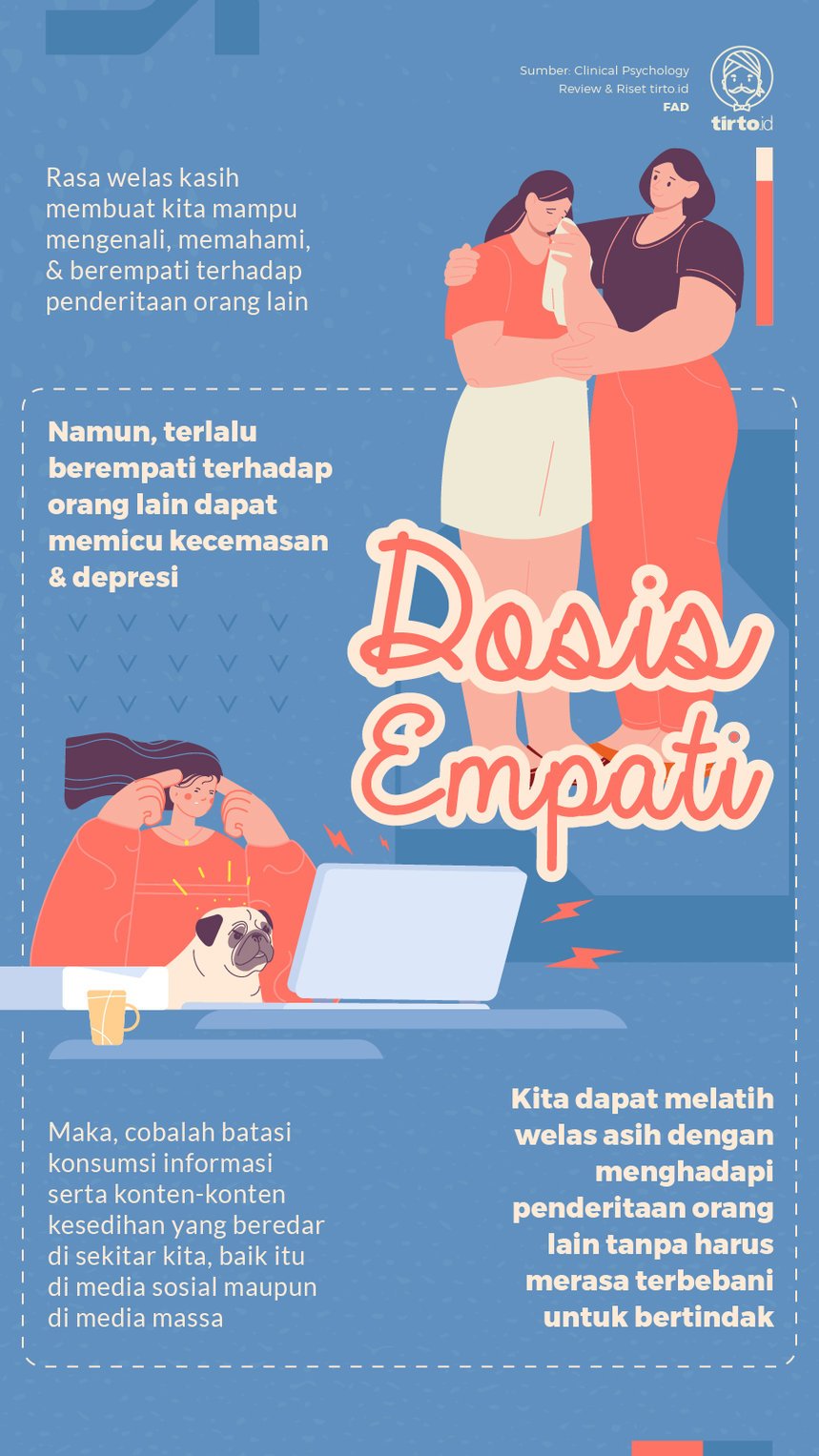 Infografik Dosis Empati