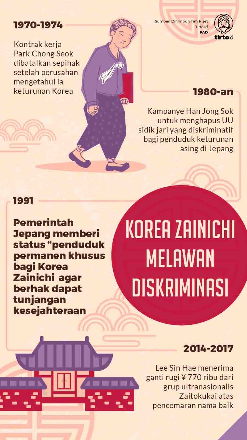 Infografik Korea Zainichi 3