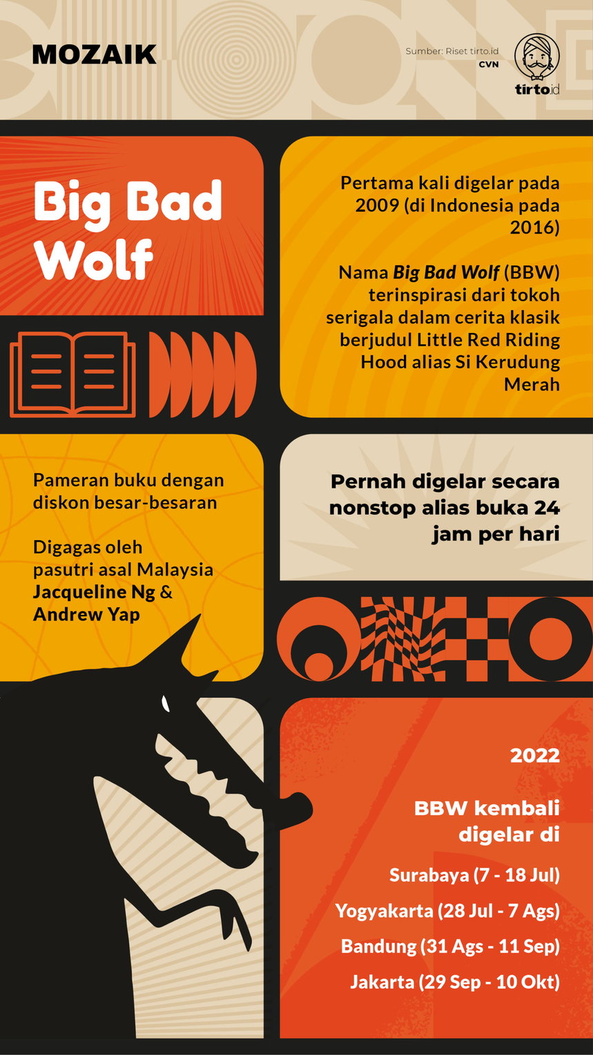 Infografik Mozaik Big Bad Wolf