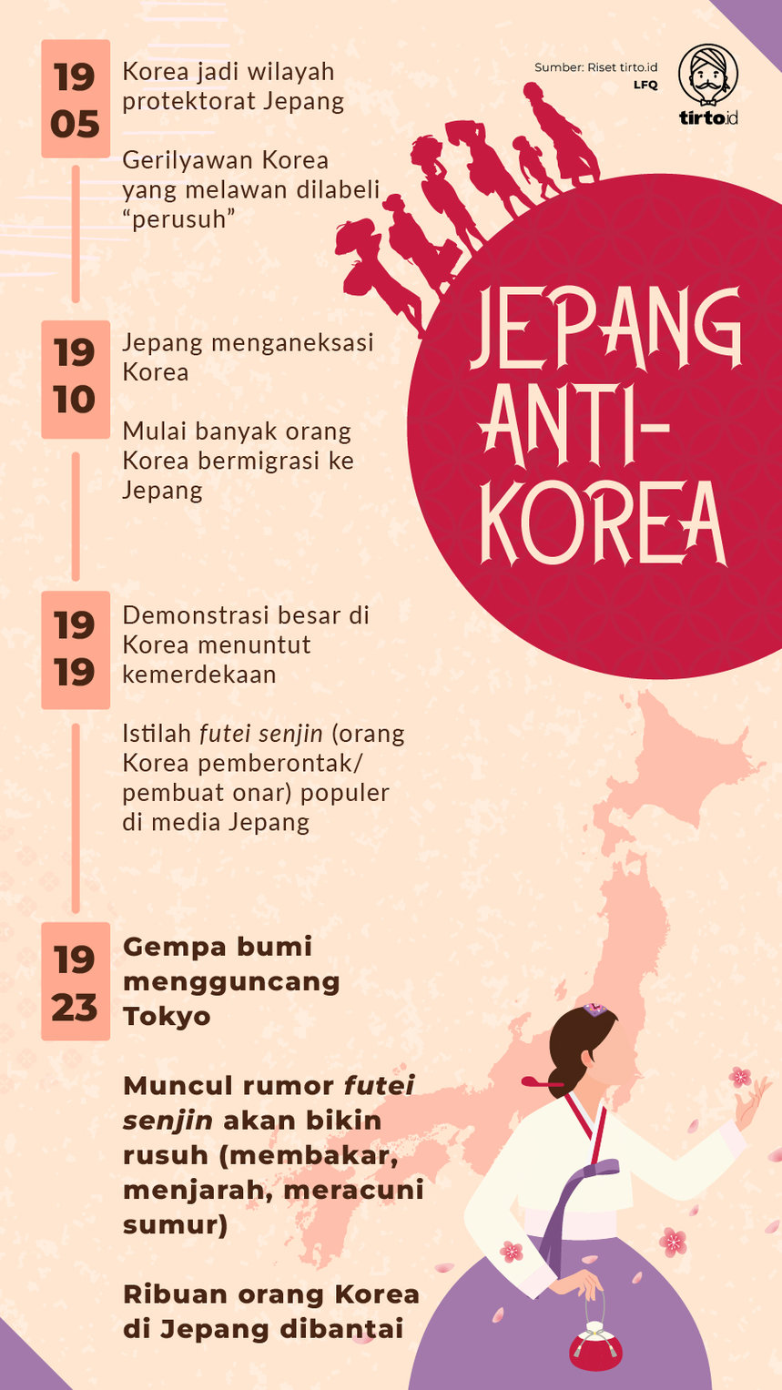 Infografik Jepang Anti Korea