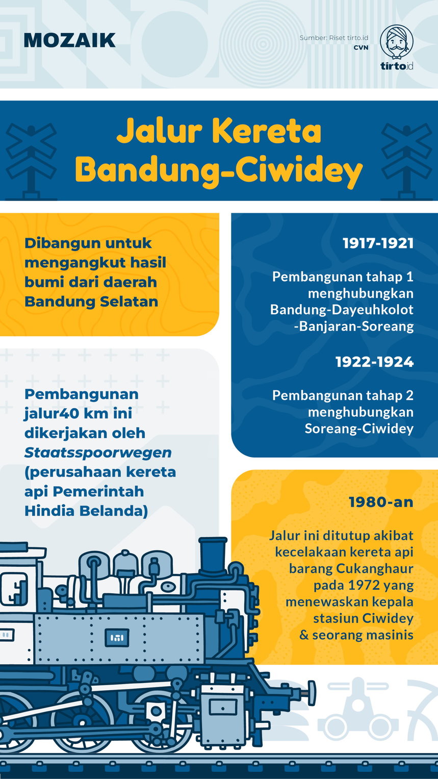 Infografik Jalur Kereta Bandung Ciwidey