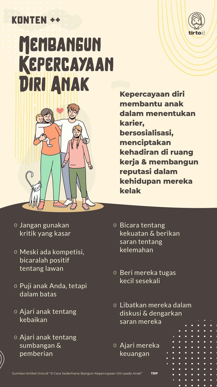 Infografik SC Membangun Kepercayaan Diri Anak