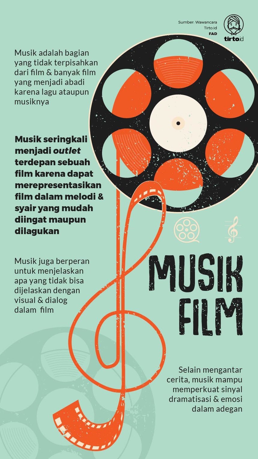 Infografik Musik Film
