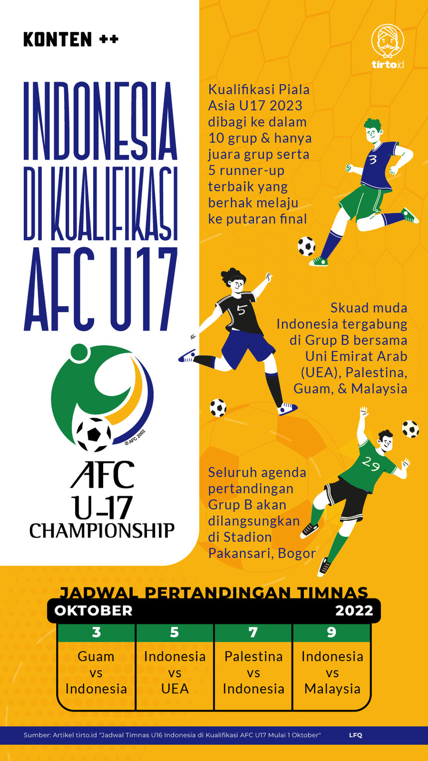 Infografik SC Indonesia di Kualifikasi AFC U17