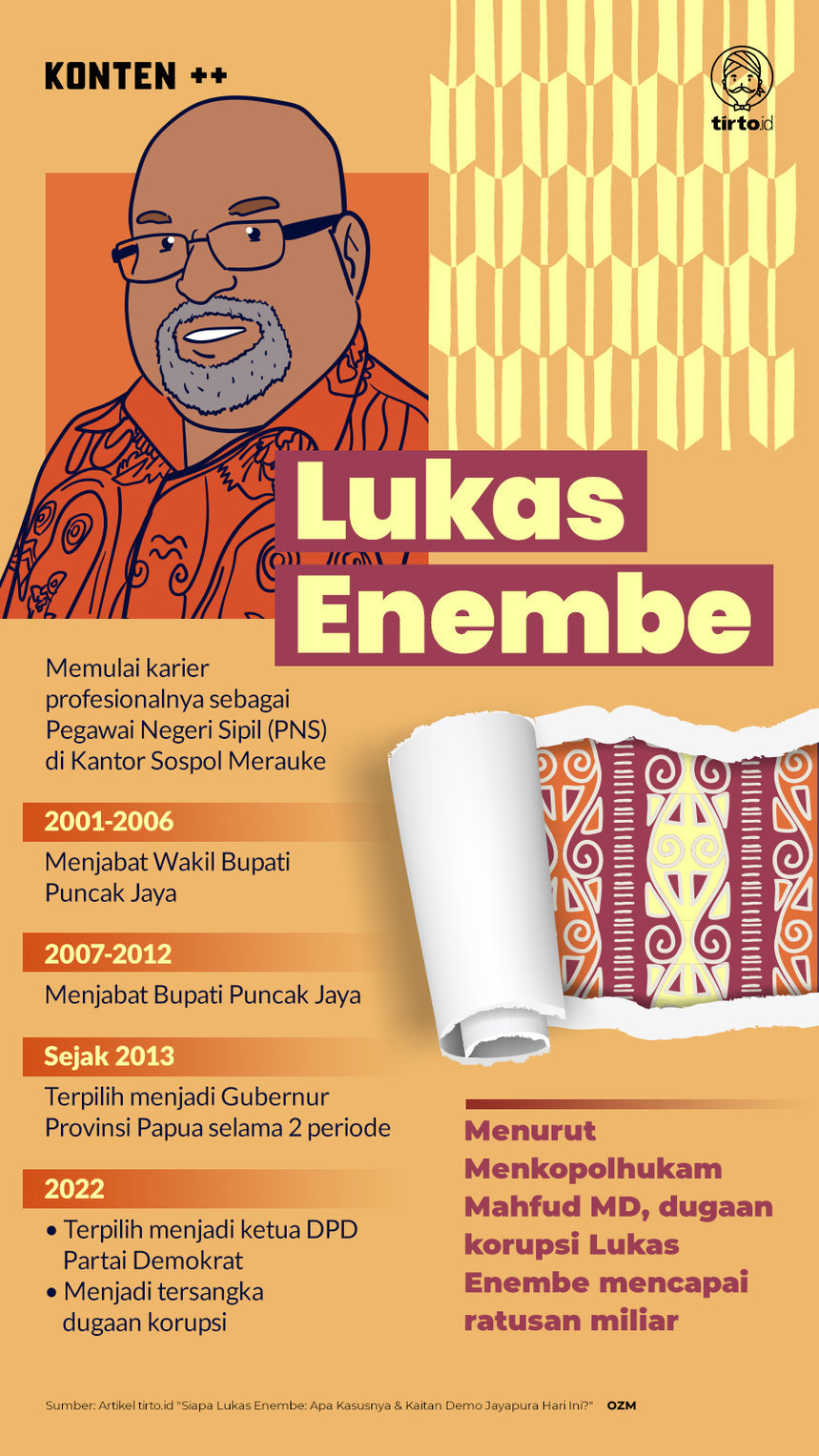 Infografik SC Lukas Enembe