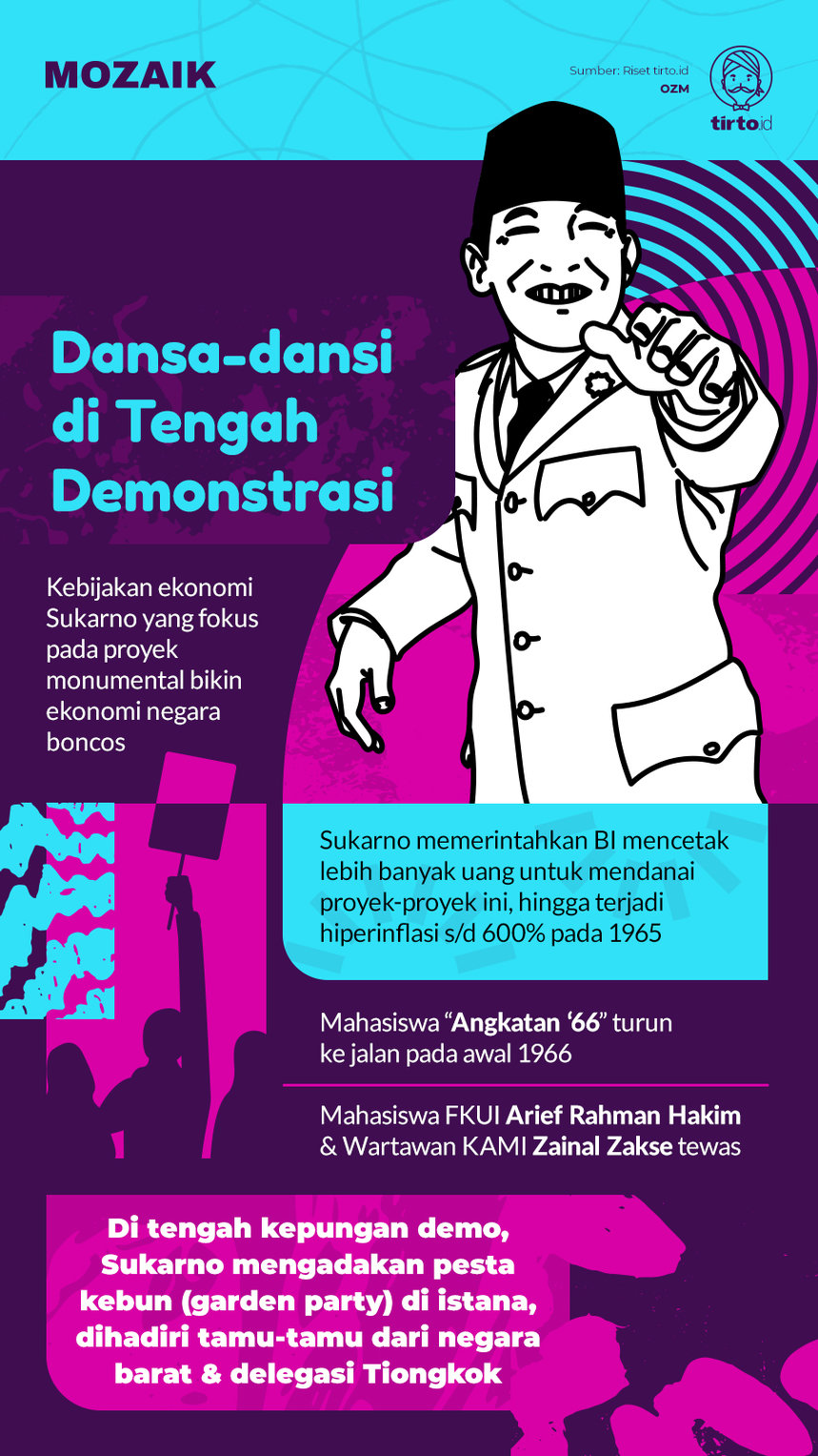 Infografik Mozaik Dansa-dansi di Tengah Demonstrasi