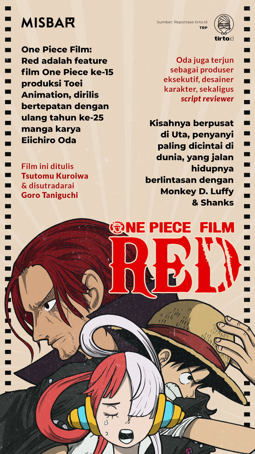 Infografik Misbar One Piece Film Red