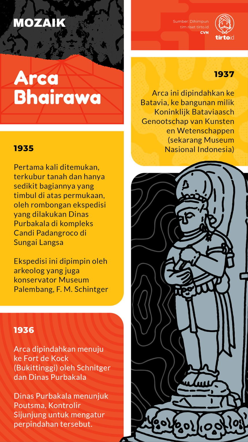 Infografik Mozaik Arca Bhairawa