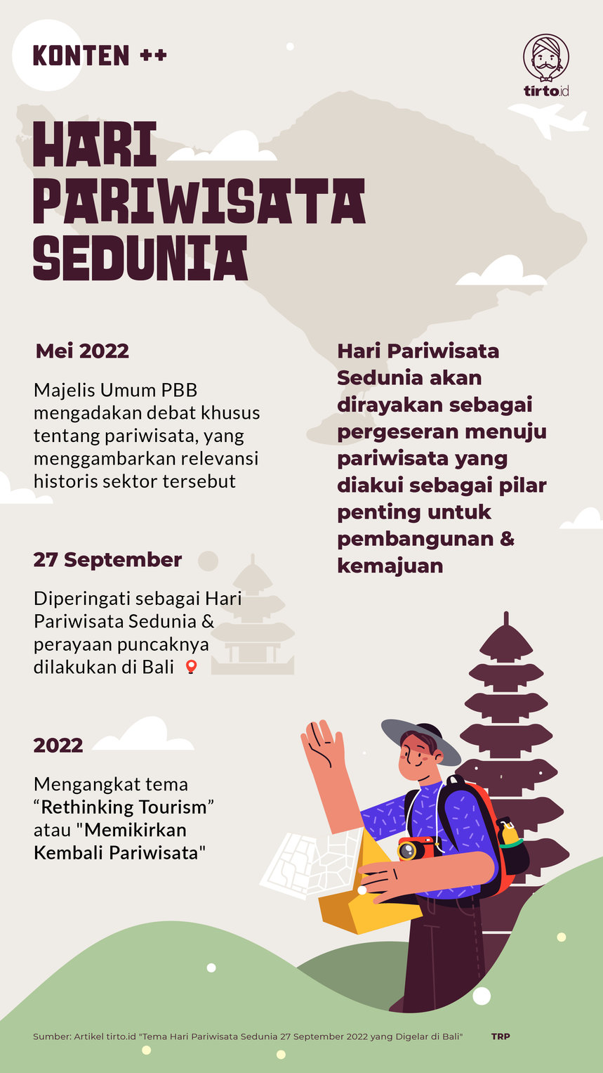 Infografik SC Hari Pariwisata Sedunia